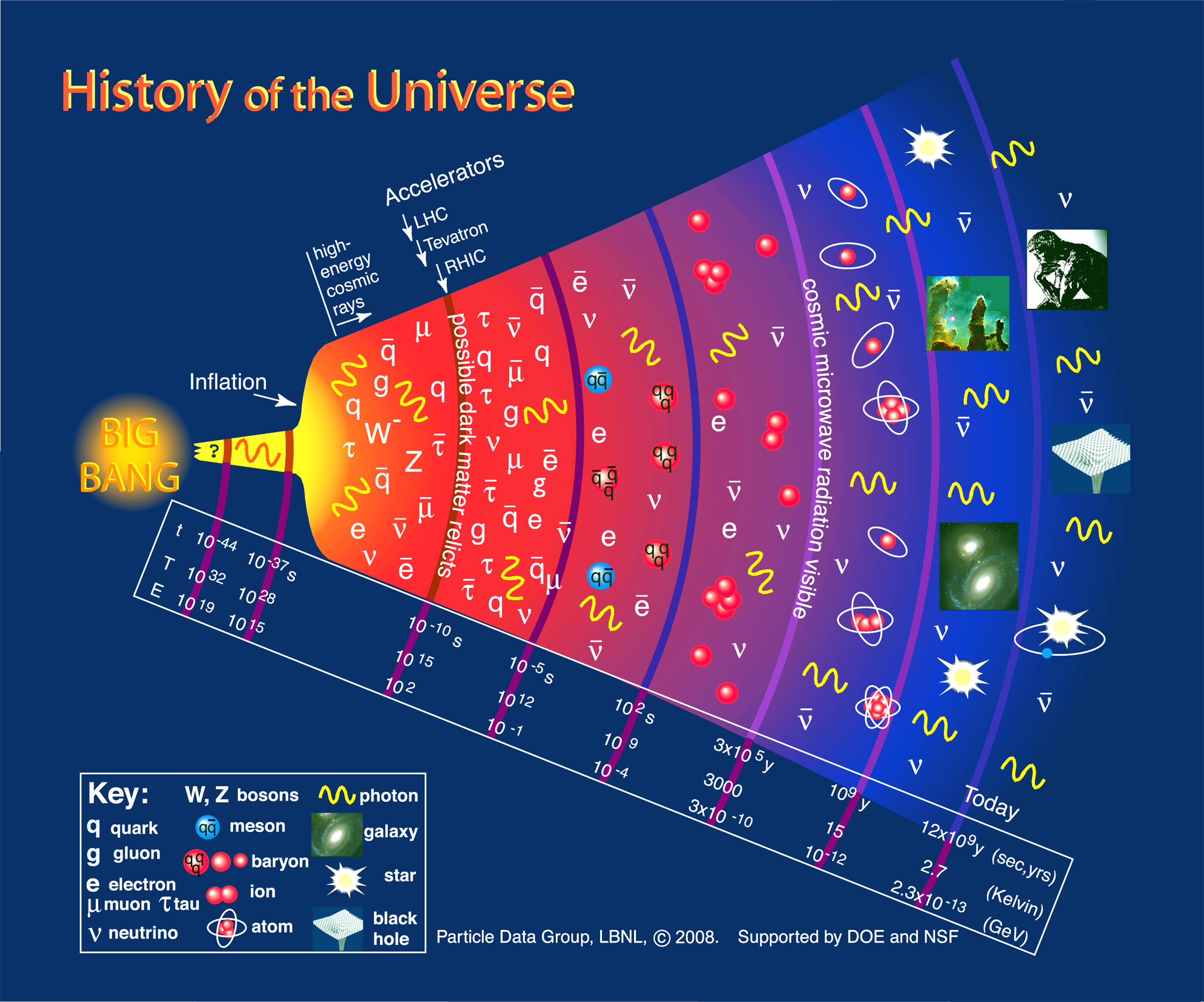 Cosmology – Astrophysics@GU